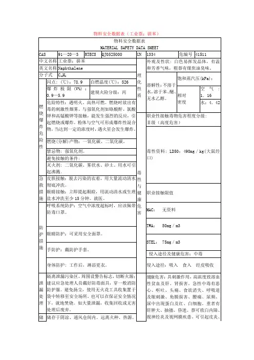 工业萘安全数据表