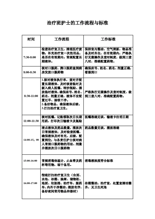 治疗班护士的工作流程与标准