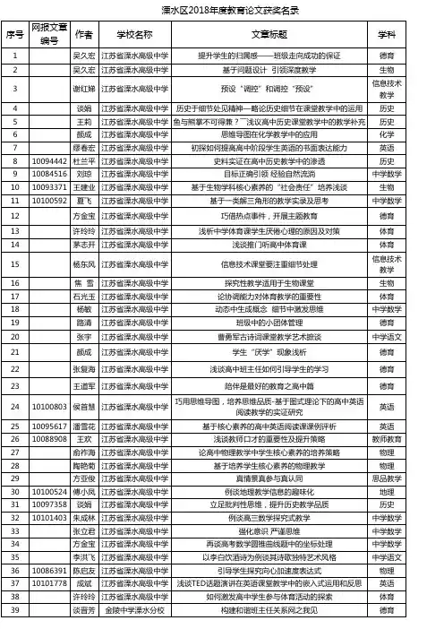 区直属学校上报