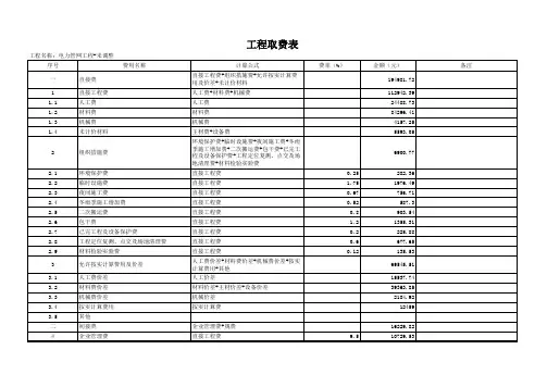 电力管网工程-预算书