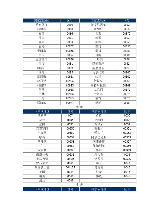 国际区号一览表