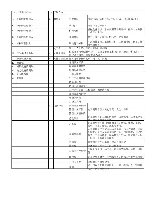 施工企业会计科目详细版
