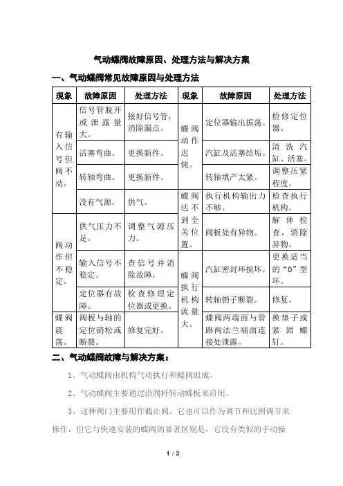 气动蝶阀故障原因、处理方法与解决方案