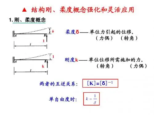 ▲ 结构刚、柔度概念强化和灵活应用