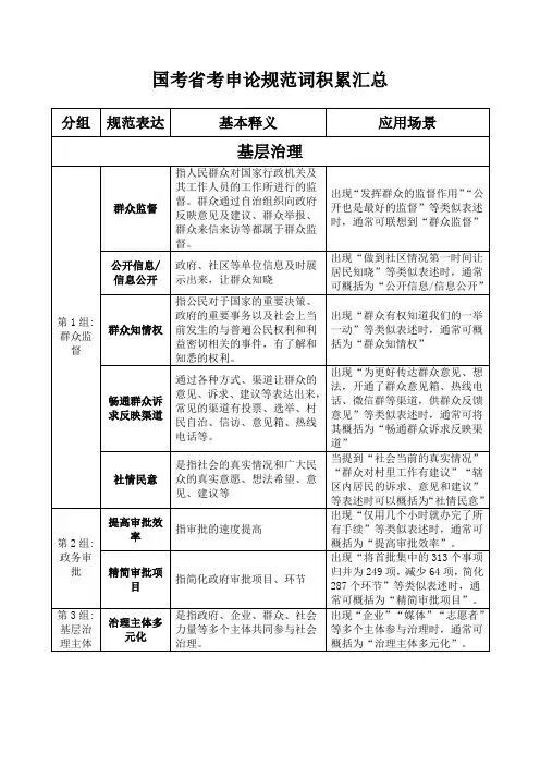 2024年省考国考申论规范词积累汇总