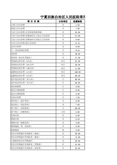 总院医疗服务价格