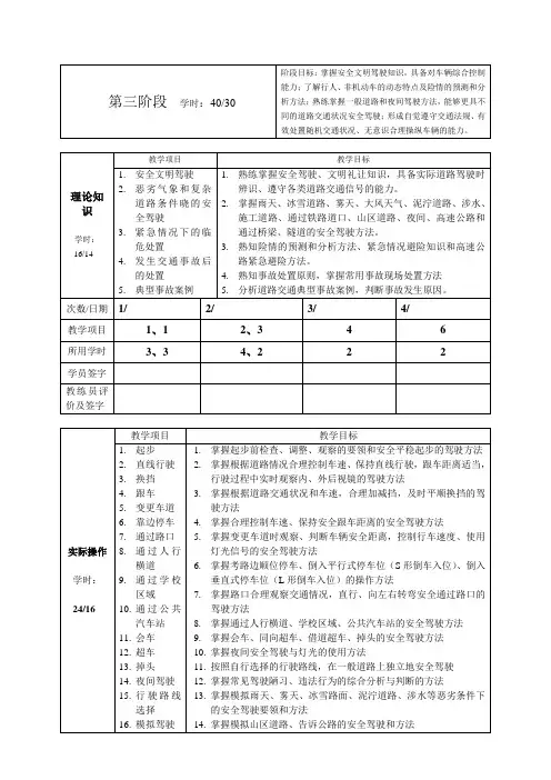 科三日志