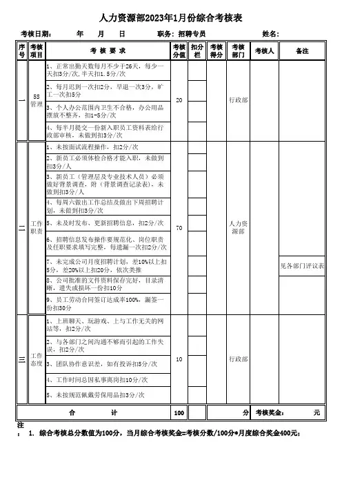 人力资源部招聘专员绩效考核表 (模板)