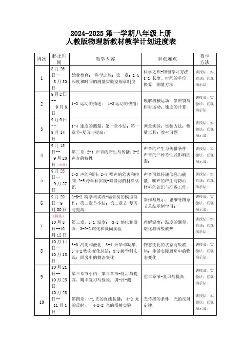 2024-2025学年人教版上学期八年级上册物理新教材教学进度表