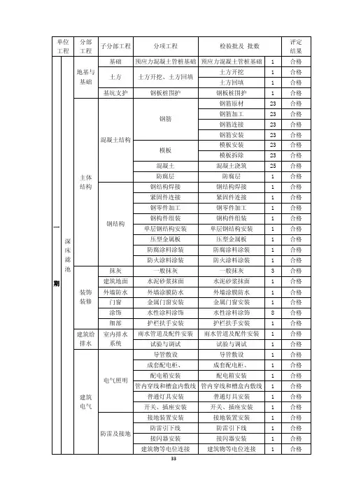 污水处理厂单位工程划分