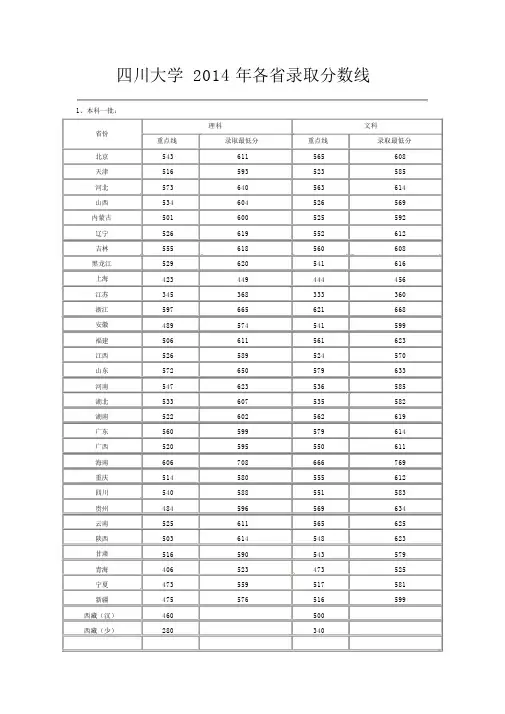 四川大学2014年各省录取分数线