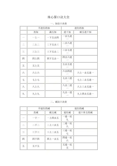 珠心算加减乘除口诀