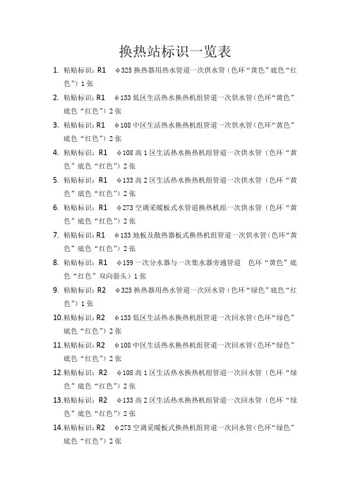 换热站管道及阀门设备标识一览表