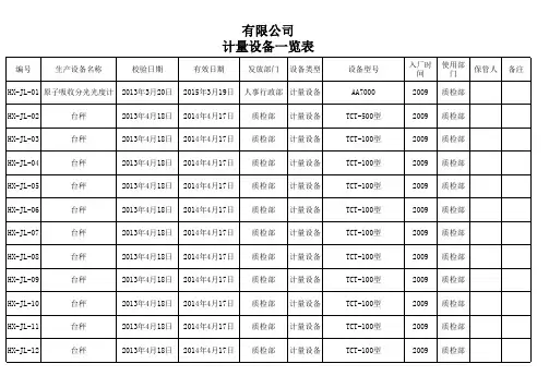 仪器校验计划表
