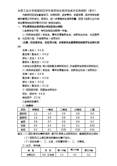 合肥工业大学奖学金加减分细则(定稿修改)