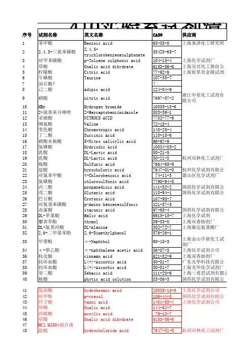 实验室试剂清单