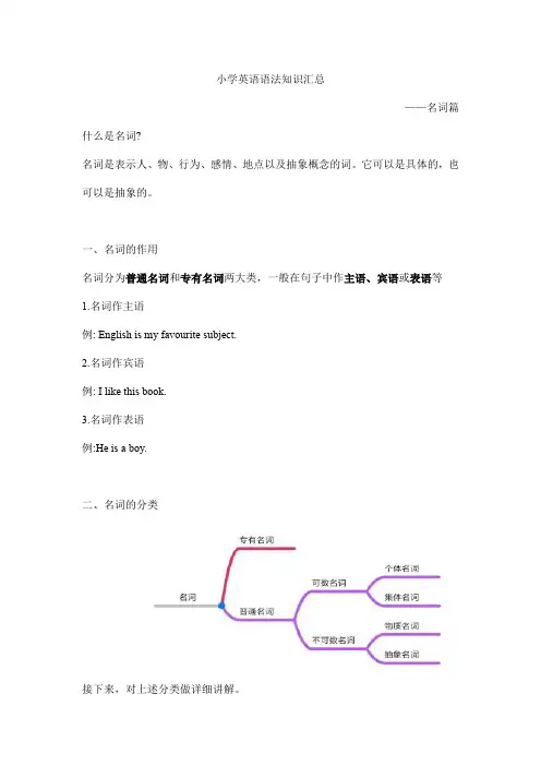 小升初语法-名词(讲义)通用版英语六年级下册