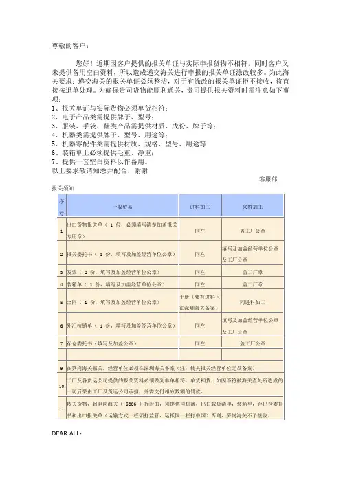 报关资料注意事项
