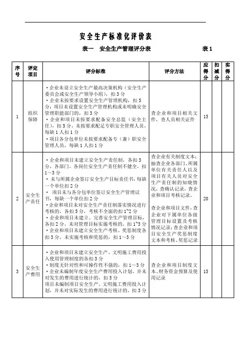 安全生产检查表