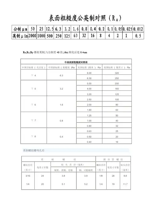 表面粗糙度公制与英制对照表