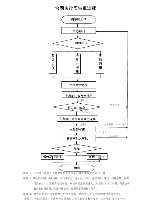 审批流程图(可编辑修改word版)