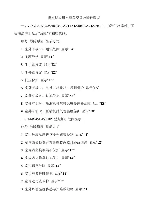 奥克斯家用空调各型号故障代码表
