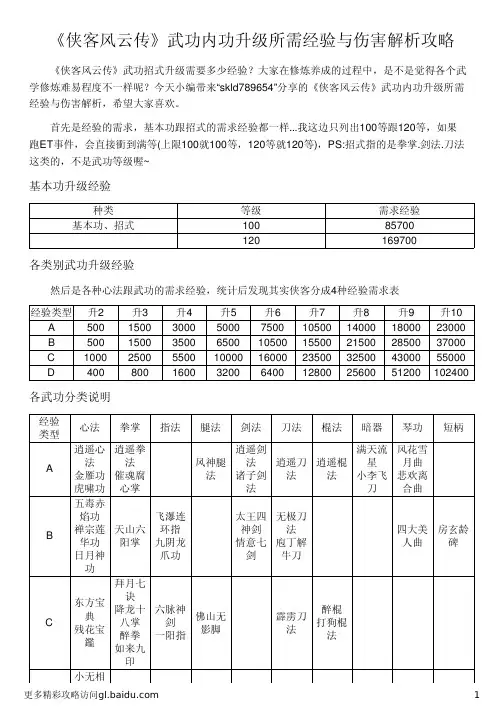 《侠客风云传》武功内功升级所需经验与伤害解析攻略