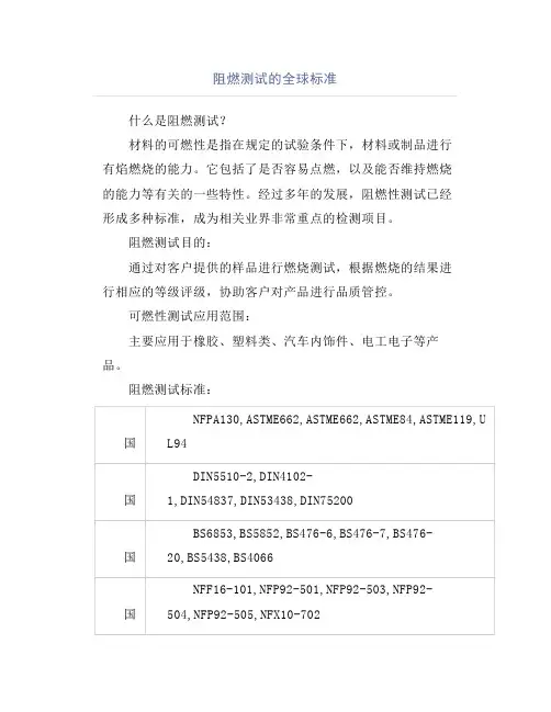 阻燃测试的全球标准