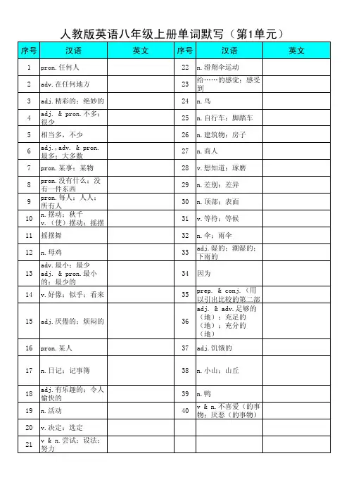 人教版八年级(上册)英语单词默写电子版