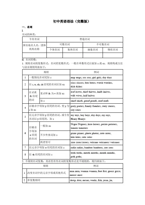 初中英语语法知识(完整版)+重要句型+动词搭配