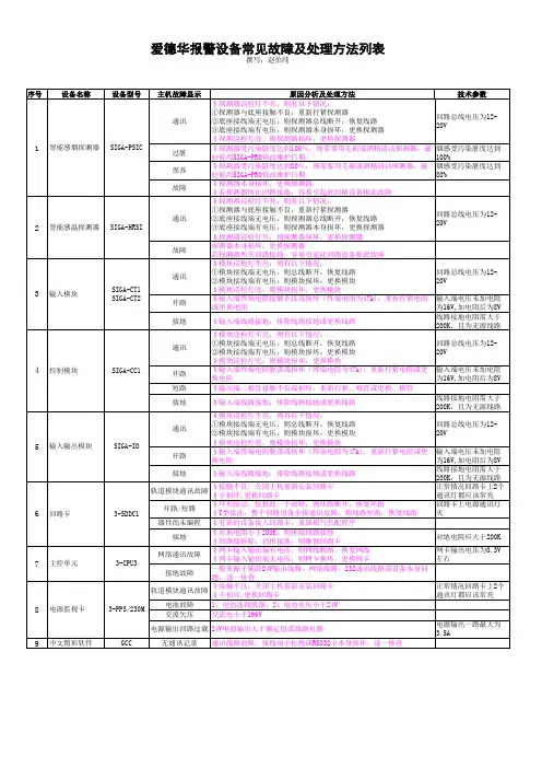 爱德华消防报警设备常见问题及处理策略