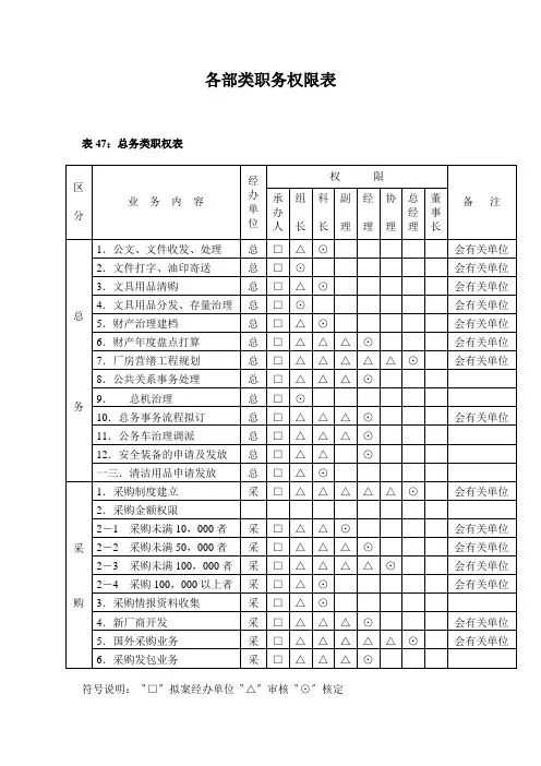 各部类职务权限表