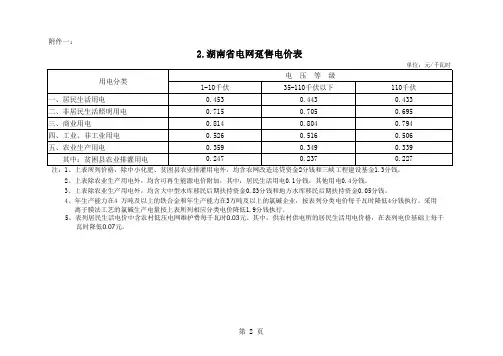湖南省电价表