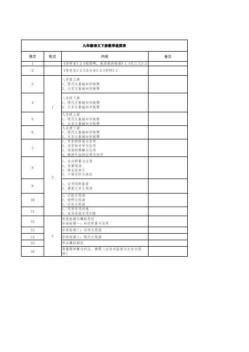 九年级下学期工作进度表