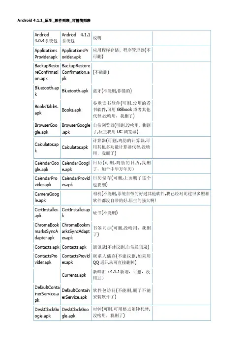 安卓4.1.1可精简列表