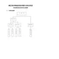 酒店客房部组织机构图与岗位职责
