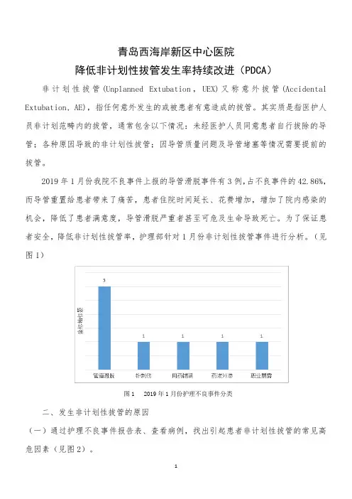 PDCA项目-降低非计划性拔管发生率持续改进