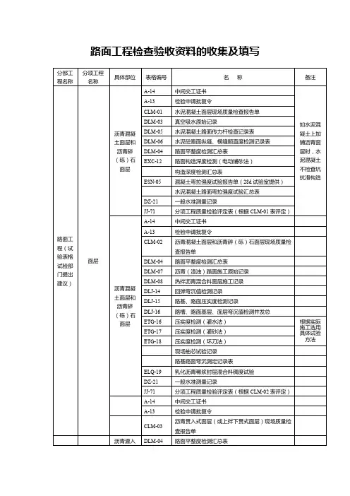 路面工程检查验收资料