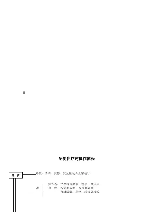 配制化疗药操作流程