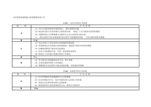 能力素质模型咨询工具与模型库