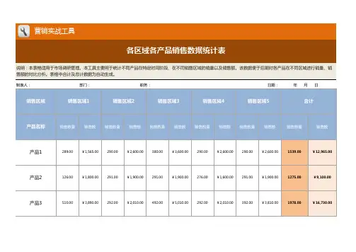 各区域各产品销售数据统计表excel模板