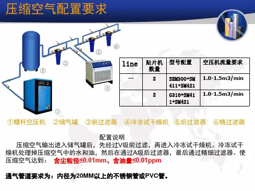 SmT车间布局以及要求
