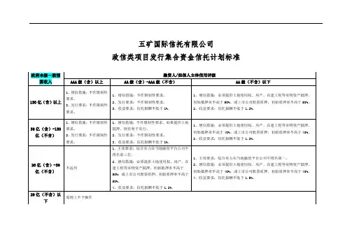 五矿国际信托有限公司政信类项目发行集合资金信托计划标准