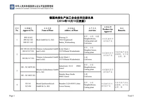 德国肉类生产加工企业在华注册名单