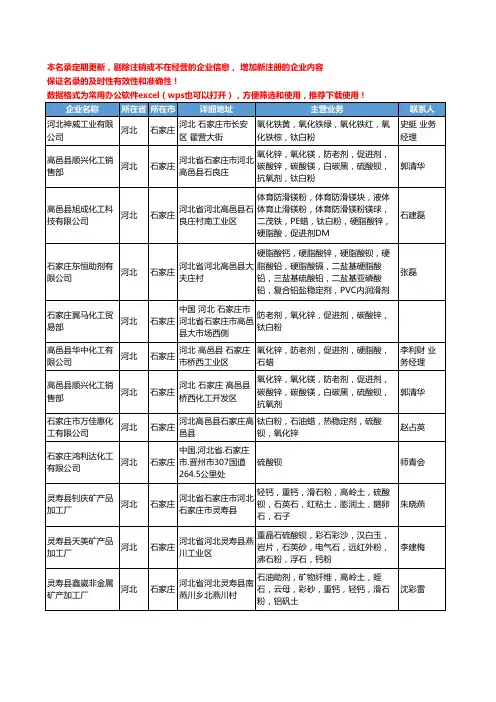 2020新版河北省硫酸钡工商企业公司名录名单黄页大全88家