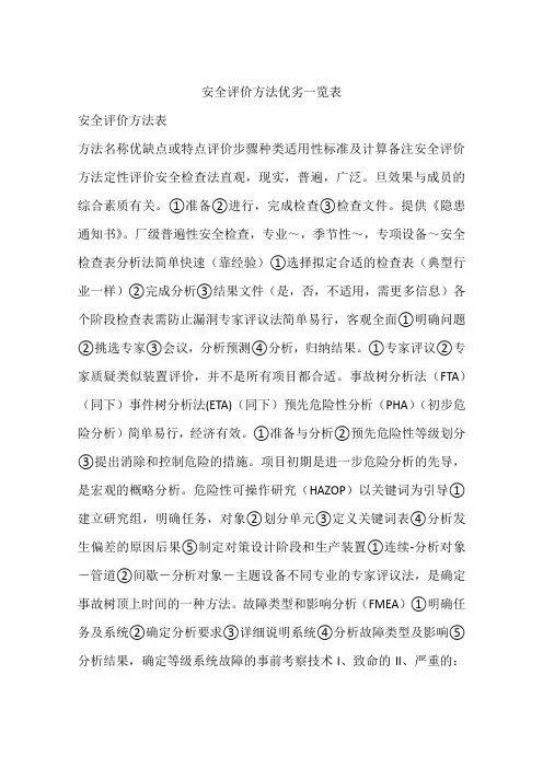 安全评价方法优劣一览表
