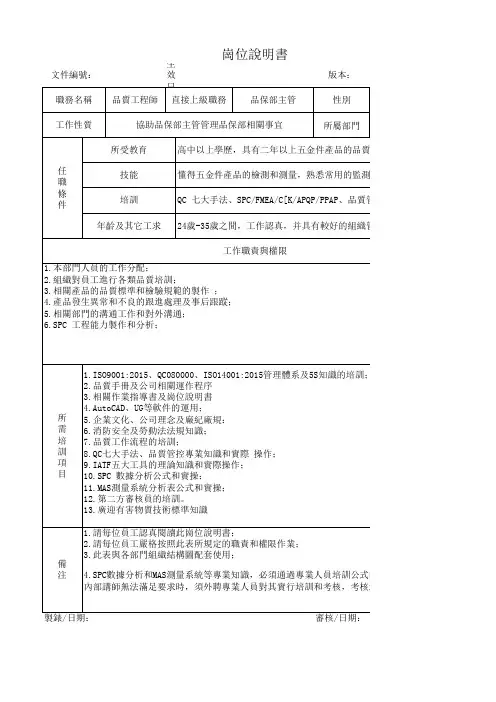品保部岗位说明书
