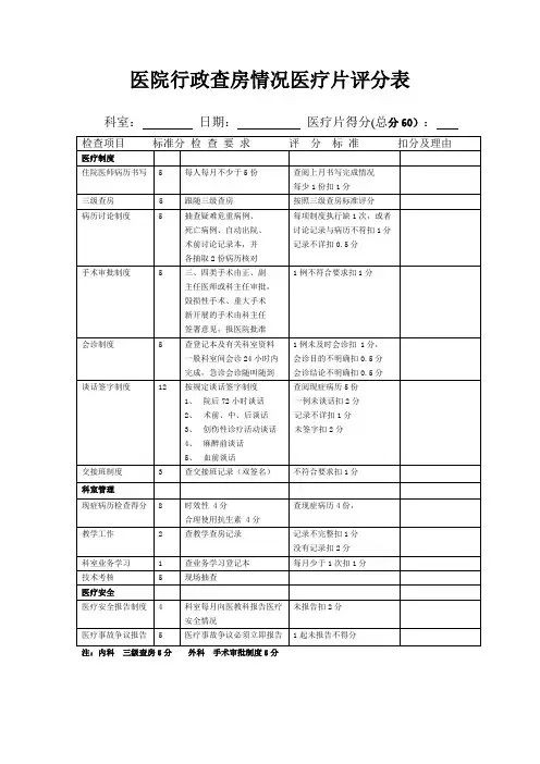 医院周行政查房评分表