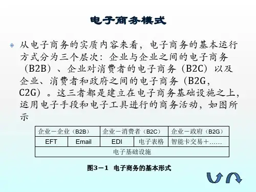 电子商务物流运作模式