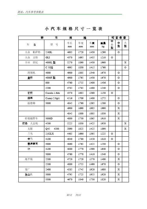 小汽车尺寸表